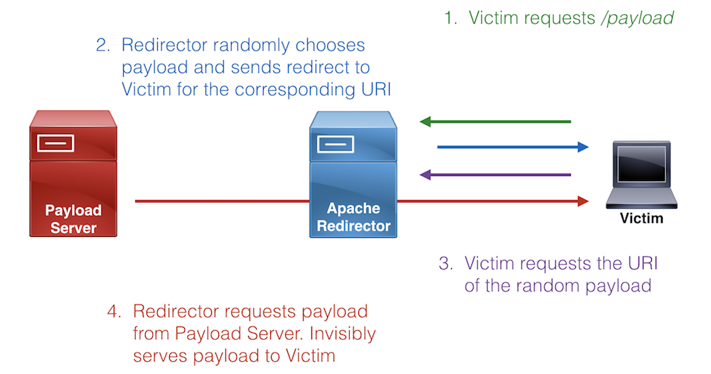 Apache 2.4 redirect http to https mod_rewrite